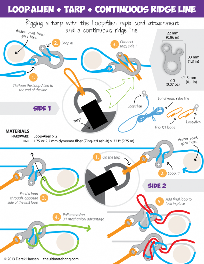 Loopalien How to | Camping Gear Oz